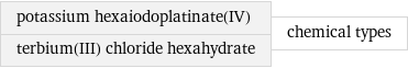 potassium hexaiodoplatinate(IV) terbium(III) chloride hexahydrate | chemical types