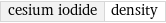 cesium iodide | density