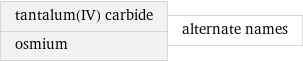 tantalum(IV) carbide osmium | alternate names