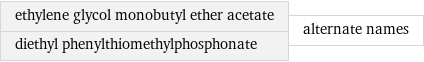 ethylene glycol monobutyl ether acetate diethyl phenylthiomethylphosphonate | alternate names