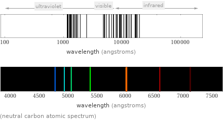  (neutral carbon atomic spectrum)