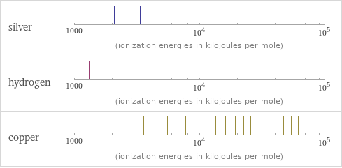 Reactivity