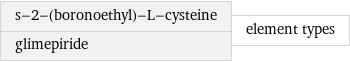 s-2-(boronoethyl)-L-cysteine glimepiride | element types