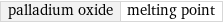 palladium oxide | melting point