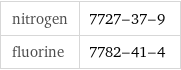 nitrogen | 7727-37-9 fluorine | 7782-41-4