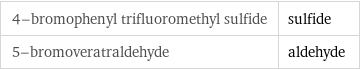 4-bromophenyl trifluoromethyl sulfide | sulfide 5-bromoveratraldehyde | aldehyde