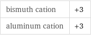 bismuth cation | +3 aluminum cation | +3