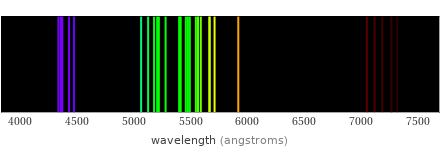 Atomic spectrum Visible region