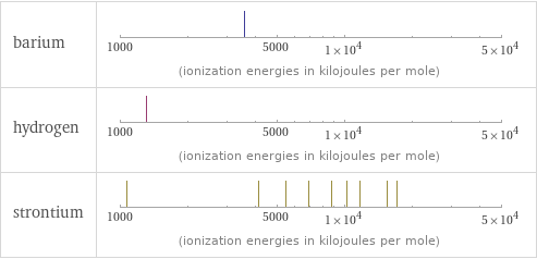 Reactivity