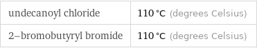 undecanoyl chloride | 110 °C (degrees Celsius) 2-bromobutyryl bromide | 110 °C (degrees Celsius)