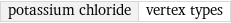 potassium chloride | vertex types