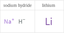 Structure diagrams