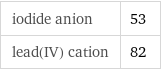 iodide anion | 53 lead(IV) cation | 82