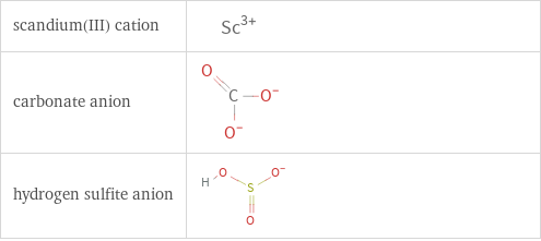 Structure diagrams