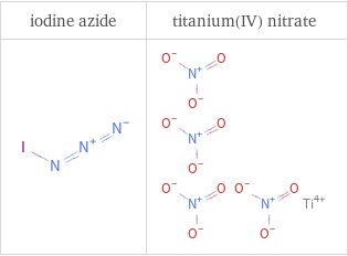 Structure diagrams