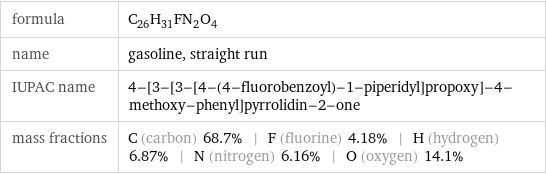 formula | C_26H_31FN_2O_4 name | gasoline, straight run IUPAC name | 4-[3-[3-[4-(4-fluorobenzoyl)-1-piperidyl]propoxy]-4-methoxy-phenyl]pyrrolidin-2-one mass fractions | C (carbon) 68.7% | F (fluorine) 4.18% | H (hydrogen) 6.87% | N (nitrogen) 6.16% | O (oxygen) 14.1%