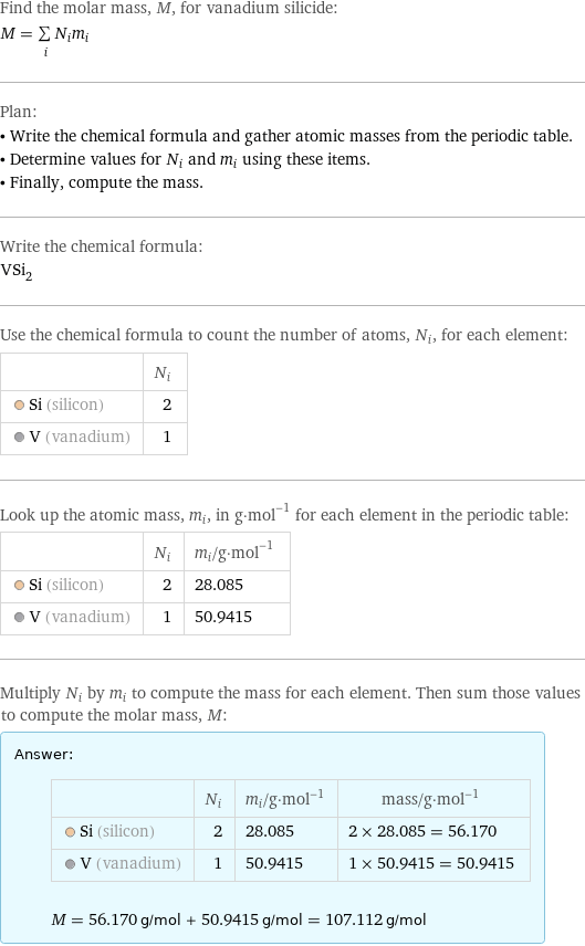 Find the molar mass, M, for vanadium silicide: M = sum _iN_im_i Plan: • Write the chemical formula and gather atomic masses from the periodic table. • Determine values for N_i and m_i using these items. • Finally, compute the mass. Write the chemical formula: VSi_2 Use the chemical formula to count the number of atoms, N_i, for each element:  | N_i  Si (silicon) | 2  V (vanadium) | 1 Look up the atomic mass, m_i, in g·mol^(-1) for each element in the periodic table:  | N_i | m_i/g·mol^(-1)  Si (silicon) | 2 | 28.085  V (vanadium) | 1 | 50.9415 Multiply N_i by m_i to compute the mass for each element. Then sum those values to compute the molar mass, M: Answer: |   | | N_i | m_i/g·mol^(-1) | mass/g·mol^(-1)  Si (silicon) | 2 | 28.085 | 2 × 28.085 = 56.170  V (vanadium) | 1 | 50.9415 | 1 × 50.9415 = 50.9415  M = 56.170 g/mol + 50.9415 g/mol = 107.112 g/mol