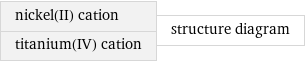 nickel(II) cation titanium(IV) cation | structure diagram