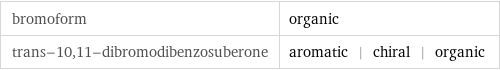 bromoform | organic trans-10, 11-dibromodibenzosuberone | aromatic | chiral | organic
