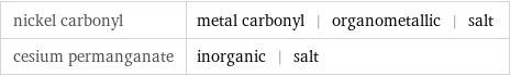 nickel carbonyl | metal carbonyl | organometallic | salt cesium permanganate | inorganic | salt