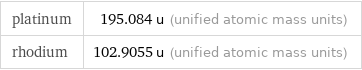 platinum | 195.084 u (unified atomic mass units) rhodium | 102.9055 u (unified atomic mass units)