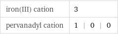 iron(III) cation | 3 pervanadyl cation | 1 | 0 | 0