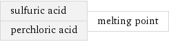 sulfuric acid perchloric acid | melting point