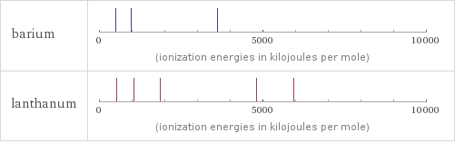 Reactivity