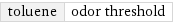 toluene | odor threshold