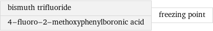bismuth trifluoride 4-fluoro-2-methoxyphenylboronic acid | freezing point