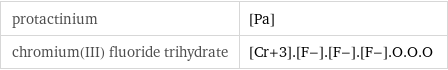 protactinium | [Pa] chromium(III) fluoride trihydrate | [Cr+3].[F-].[F-].[F-].O.O.O