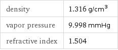 density | 1.316 g/cm^3 vapor pressure | 9.998 mmHg refractive index | 1.504