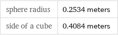 sphere radius | 0.2534 meters side of a cube | 0.4084 meters