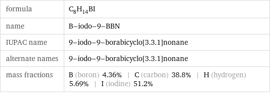 formula | C_8H_14BI name | B-iodo-9-BBN IUPAC name | 9-iodo-9-borabicyclo[3.3.1]nonane alternate names | 9-iodo-9-borabicyclo[3.3.1]nonane mass fractions | B (boron) 4.36% | C (carbon) 38.8% | H (hydrogen) 5.69% | I (iodine) 51.2%