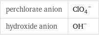 perchlorate anion | (ClO_4)^- hydroxide anion | (OH)^-