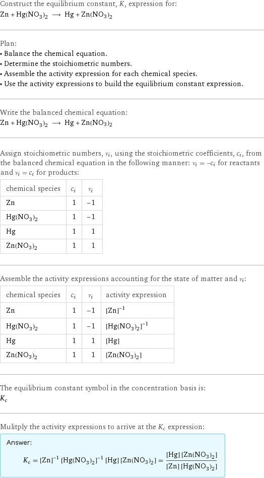 Construct the equilibrium constant, K, expression for: Zn + Hg(NO_3)_2 ⟶ Hg + Zn(NO3)2 Plan: • Balance the chemical equation. • Determine the stoichiometric numbers. • Assemble the activity expression for each chemical species. • Use the activity expressions to build the equilibrium constant expression. Write the balanced chemical equation: Zn + Hg(NO_3)_2 ⟶ Hg + Zn(NO3)2 Assign stoichiometric numbers, ν_i, using the stoichiometric coefficients, c_i, from the balanced chemical equation in the following manner: ν_i = -c_i for reactants and ν_i = c_i for products: chemical species | c_i | ν_i Zn | 1 | -1 Hg(NO_3)_2 | 1 | -1 Hg | 1 | 1 Zn(NO3)2 | 1 | 1 Assemble the activity expressions accounting for the state of matter and ν_i: chemical species | c_i | ν_i | activity expression Zn | 1 | -1 | ([Zn])^(-1) Hg(NO_3)_2 | 1 | -1 | ([Hg(NO3)2])^(-1) Hg | 1 | 1 | [Hg] Zn(NO3)2 | 1 | 1 | [Zn(NO3)2] The equilibrium constant symbol in the concentration basis is: K_c Mulitply the activity expressions to arrive at the K_c expression: Answer: |   | K_c = ([Zn])^(-1) ([Hg(NO3)2])^(-1) [Hg] [Zn(NO3)2] = ([Hg] [Zn(NO3)2])/([Zn] [Hg(NO3)2])