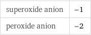 superoxide anion | -1 peroxide anion | -2