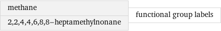 methane 2, 2, 4, 4, 6, 8, 8-heptamethylnonane | functional group labels