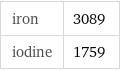 iron | 3089 iodine | 1759