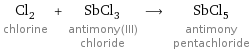 Cl_2 chlorine + SbCl_3 antimony(III) chloride ⟶ SbCl_5 antimony pentachloride