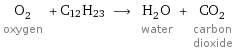 O_2 oxygen + C12H23 ⟶ H_2O water + CO_2 carbon dioxide