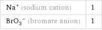 Na^+ (sodium cation) | 1 (BrO_3)^- (bromate anion) | 1