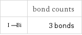  | bond counts  | 3 bonds