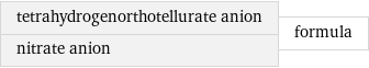 tetrahydrogenorthotellurate anion nitrate anion | formula