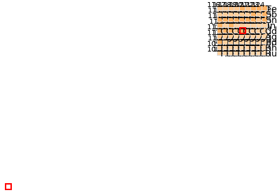 Nearby isotopes