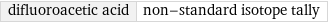 difluoroacetic acid | non-standard isotope tally