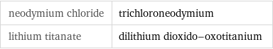 neodymium chloride | trichloroneodymium lithium titanate | dilithium dioxido-oxotitanium