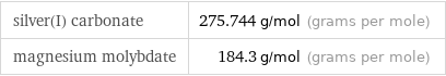 silver(I) carbonate | 275.744 g/mol (grams per mole) magnesium molybdate | 184.3 g/mol (grams per mole)