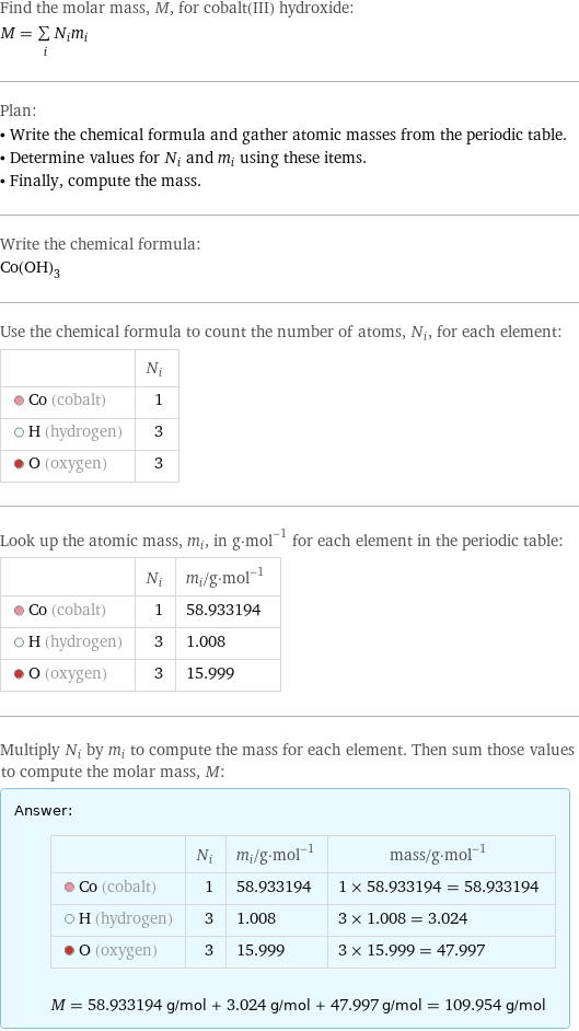 Find the molar mass, M, for cobalt(III) hydroxide: M = sum _iN_im_i Plan: • Write the chemical formula and gather atomic masses from the periodic table. • Determine values for N_i and m_i using these items. • Finally, compute the mass. Write the chemical formula: Co(OH)_3 Use the chemical formula to count the number of atoms, N_i, for each element:  | N_i  Co (cobalt) | 1  H (hydrogen) | 3  O (oxygen) | 3 Look up the atomic mass, m_i, in g·mol^(-1) for each element in the periodic table:  | N_i | m_i/g·mol^(-1)  Co (cobalt) | 1 | 58.933194  H (hydrogen) | 3 | 1.008  O (oxygen) | 3 | 15.999 Multiply N_i by m_i to compute the mass for each element. Then sum those values to compute the molar mass, M: Answer: |   | | N_i | m_i/g·mol^(-1) | mass/g·mol^(-1)  Co (cobalt) | 1 | 58.933194 | 1 × 58.933194 = 58.933194  H (hydrogen) | 3 | 1.008 | 3 × 1.008 = 3.024  O (oxygen) | 3 | 15.999 | 3 × 15.999 = 47.997  M = 58.933194 g/mol + 3.024 g/mol + 47.997 g/mol = 109.954 g/mol