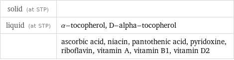 solid (at STP) |  liquid (at STP) | α-tocopherol, D-alpha-tocopherol  | ascorbic acid, niacin, pantothenic acid, pyridoxine, riboflavin, vitamin A, vitamin B1, vitamin D2